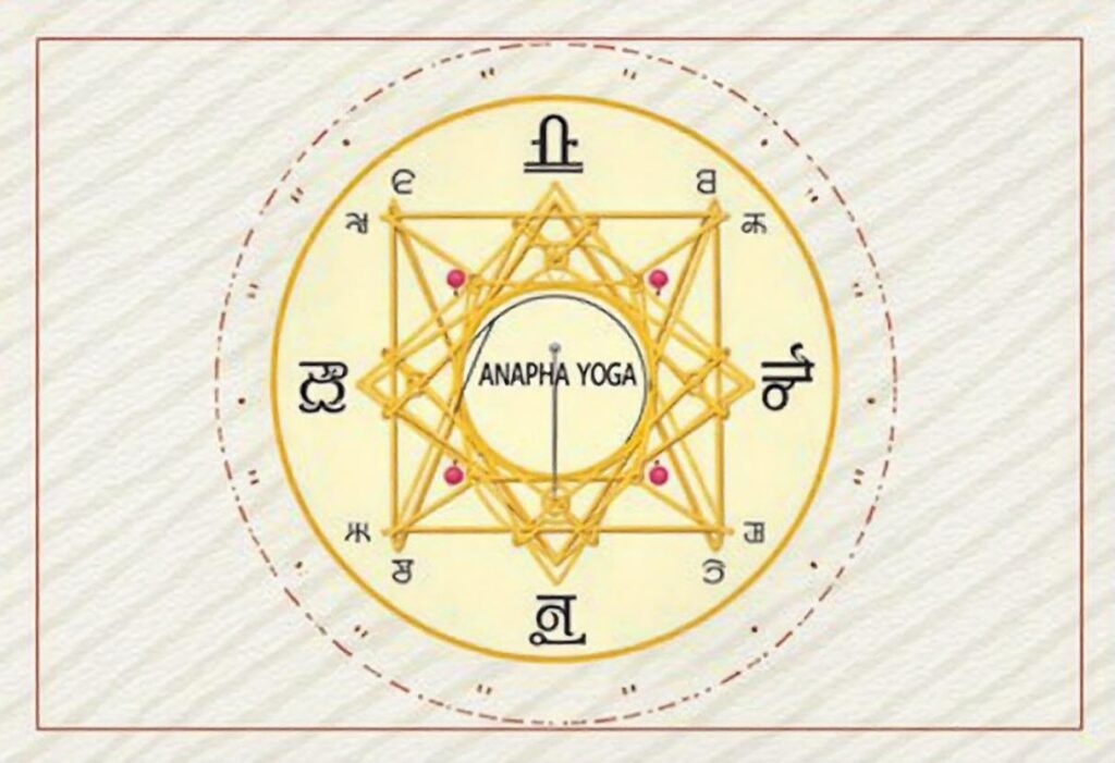 Anapha Yoga Remedies to Strengthen Its Influence | Mandeep Astro